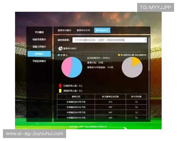 基于足球运动员跑动价值的多维度数据分析与比赛表现提升研究